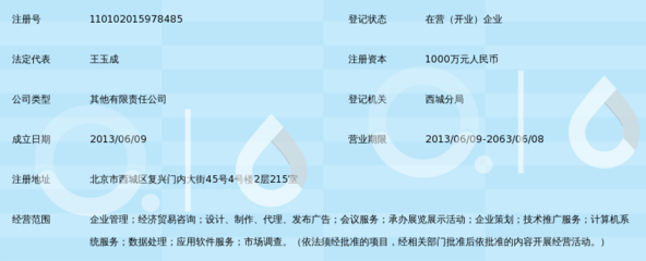 北京新中合商业管理有限公司 信息技术咨询服务如何助力企业数字化转型